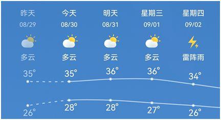 昆山夏天热吗?昆山年平均温度是多少钱-图1 昆山夏天热吗?昆山年平均温度是多少钱-图1