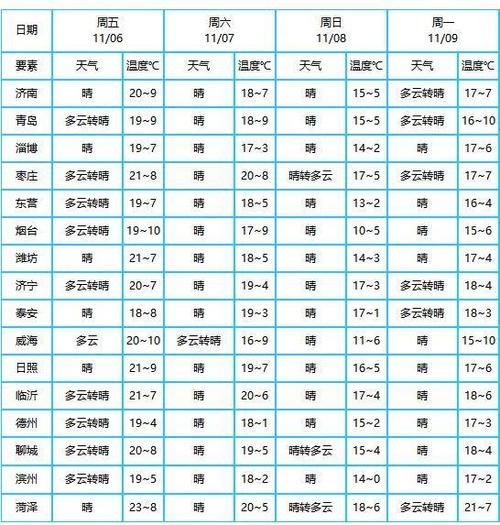 冬天井水一般有多少度?立冬时的气温是多少-图1 冬天井水一般有多少度?立冬时的气温是多少-图1