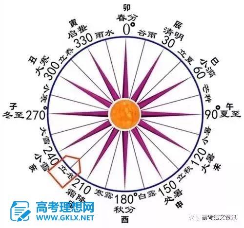 冬天井水一般有多少度?立冬时的气温是多少-图3 冬天井水一般有多少度?立冬时的气温是多少-图3