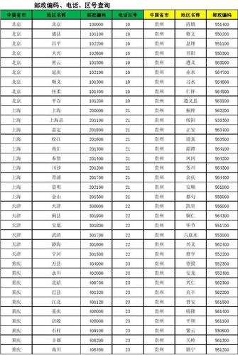 四川省成都的区号是多少?龙泉区号是多少钱-图3 四川省成都的区号是多少?龙泉区号是多少钱-图3