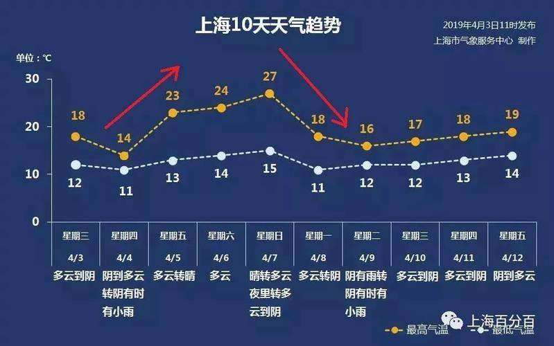 天气摄氏度高低怎么看?明天最高温度多少度-图1 天气摄氏度高低怎么看?明天最高温度多少度-图1