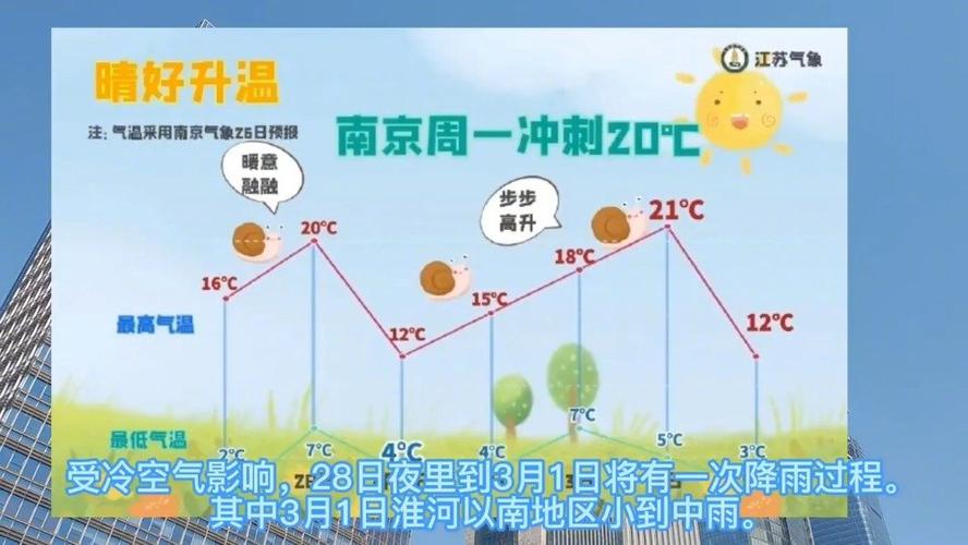 南京夏天最高温度？南京温度历史最高多少度-图3