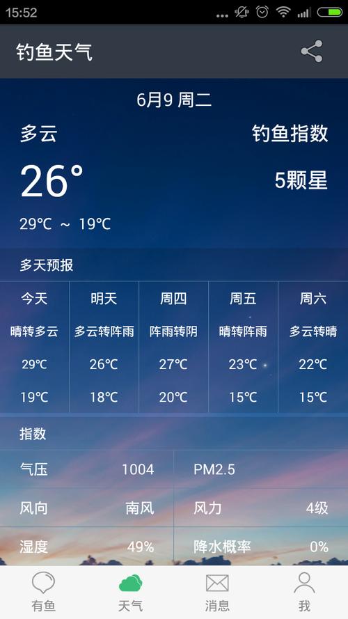 今天南通适合钓鱼吗?南通天气预报电话号码是多少-图3 今天南通适合钓鱼吗?南通天气预报电话号码是多少-图3