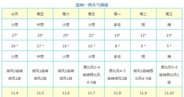 南通最低气温纪录?南通天气预报电话是多少-图1 南通最低气温纪录?南通天气预报电话是多少-图1