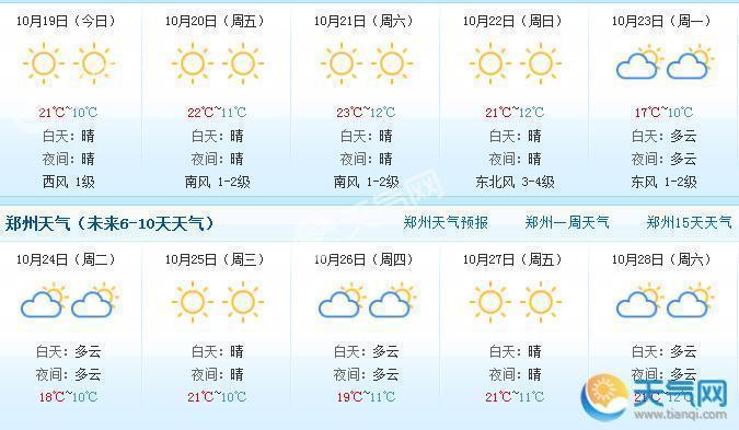 沪陕高速河南省多少公里?南阳天气气压多少公里-图3 沪陕高速河南省多少公里?南阳天气气压多少公里-图3