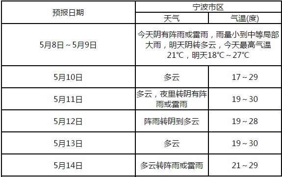 宁波一年四季的气候怎么样?宁波年降雨量多少-图3 宁波一年四季的气候怎么样?宁波年降雨量多少-图3