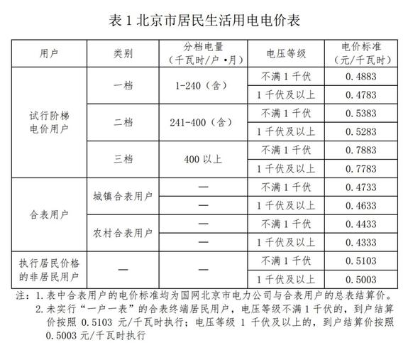 正常民用电费是多少?普通电费多少钱一个度-图2 正常民用电费是多少?普通电费多少钱一个度-图2