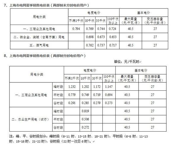正常民用电费是多少?普通电费多少钱一个度-图3 正常民用电费是多少?普通电费多少钱一个度-图3