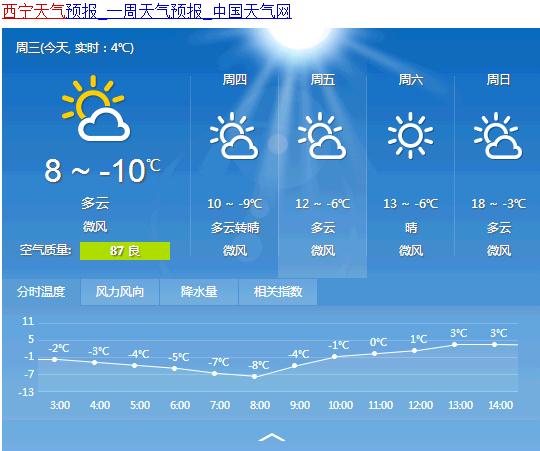 西宁供暖一天几小时?青海11月份温度多少-图1 西宁供暖一天几小时?青海11月份温度多少-图1