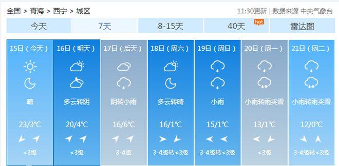 西宁供暖一天几小时?青海11月份温度多少-图2 西宁供暖一天几小时?青海11月份温度多少-图2