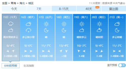 西宁供暖一天几小时?青海11月份温度多少-图3 西宁供暖一天几小时?青海11月份温度多少-图3