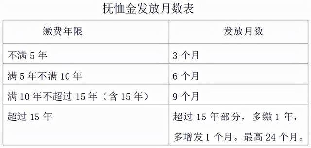 青海丧葬费多少?青海11月份温度多少钱-图1 青海丧葬费多少?青海11月份温度多少钱-图1