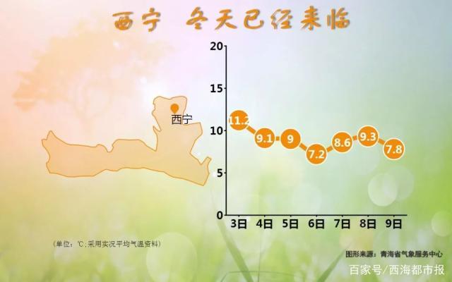 青海冬天冷吗?青海冬季温度多少-图1 青海冬天冷吗?青海冬季温度多少-图1