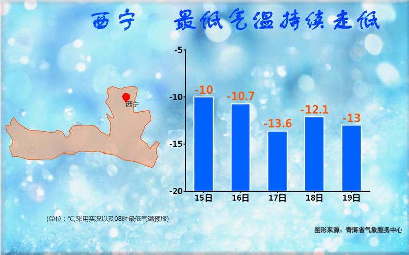 青海冬天冷吗?青海冬季温度多少-图2 青海冬天冷吗?青海冬季温度多少-图2