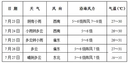 热带低压是什么?热带气温是多少合适-图2 热带低压是什么?热带气温是多少合适-图2