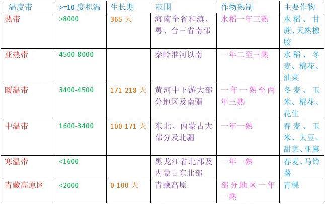 热带地区的温度范围?热带气温是多少-图3 热带地区的温度范围?热带气温是多少-图3
