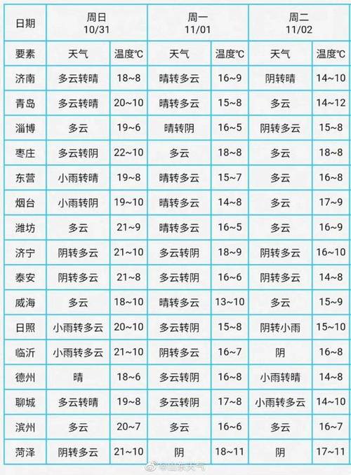 山东暖气标准?山东7月份温度是多少钱-图3 山东暖气标准?山东7月份温度是多少钱-图3