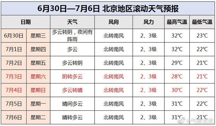 2021年6月进出北京规定?北京7月20日温度是多少-图1 2021年6月进出北京规定?北京7月20日温度是多少-图1