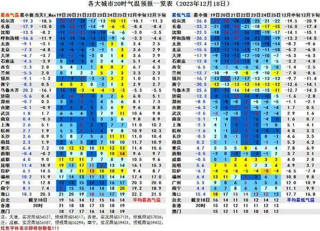 2021年北京最冷的一天是哪天?北京立冬的气温多少度-图3 2021年北京最冷的一天是哪天?北京立冬的气温多少度-图3