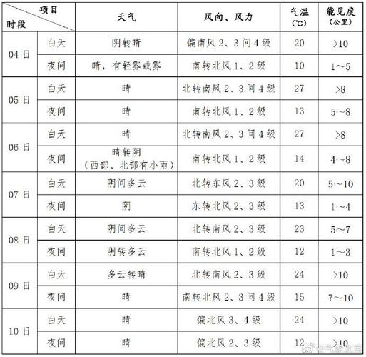 北京天气预报什么时间播出?北京天气电话多少-图3 北京天气预报什么时间播出?北京天气电话多少-图3