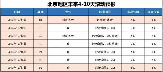 北京天气预报什么时间播出?北京天气电话多少-图1 北京天气预报什么时间播出?北京天气电话多少-图1