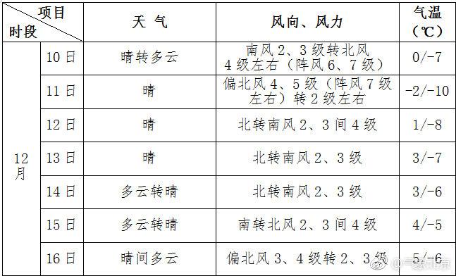 北京天气预报什么时间播出?北京天气电话多少-图2 北京天气预报什么时间播出?北京天气电话多少-图2