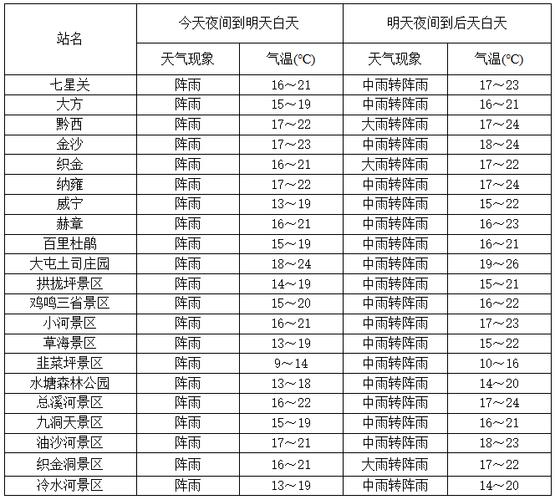 贵州最冷的地区?毕节最底气温多少-图1 贵州最冷的地区?毕节最底气温多少-图1