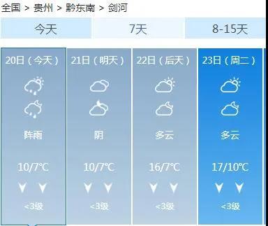 贵州最冷的地区?毕节最底气温多少-图3 贵州最冷的地区?毕节最底气温多少-图3