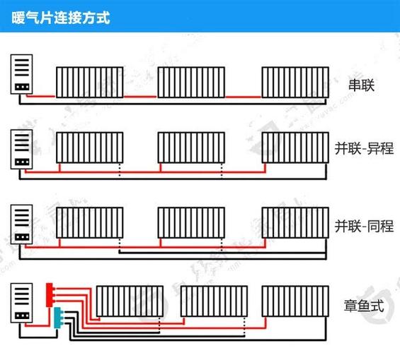 2020年暖气接入费用？长春卖暖气多少钱一平米-图2