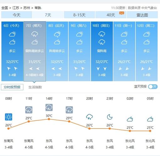苏州最热是几月份,大概多少度?常熟最高温度是多少-图2 苏州最热是几月份,大概多少度?常熟最高温度是多少-图2