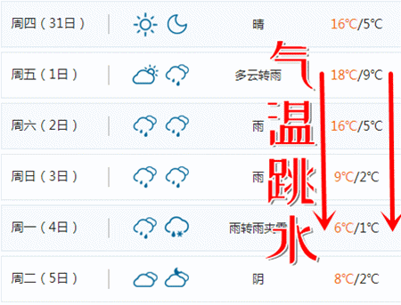 常州下雪要下到什么时候?常州今天最高温度多少度-图1 常州下雪要下到什么时候?常州今天最高温度多少度-图1