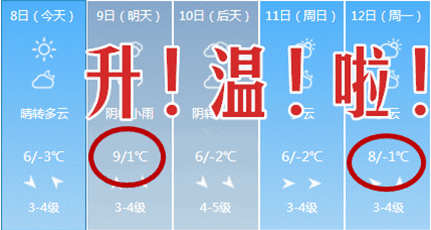 常州下雪要下到什么时候?常州今天最高温度多少度-图3 常州下雪要下到什么时候?常州今天最高温度多少度-图3